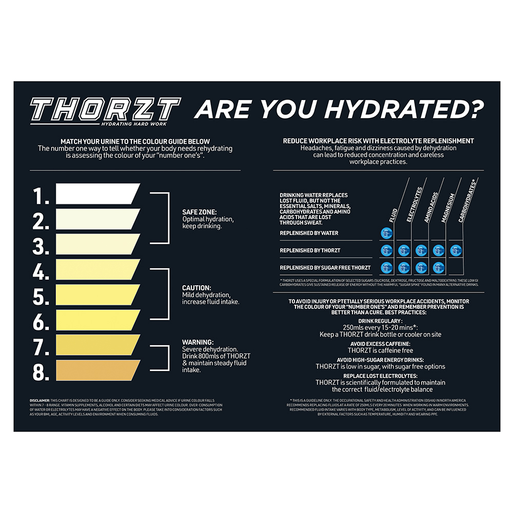 SIGN ARE YOU HYDRATED - 900 X 600 COREFLUTE